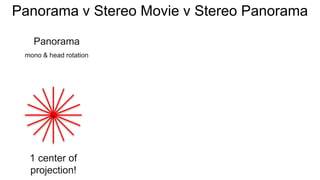 Panorama v Stereo Movie v Stereo Panorama
Panorama
mono & head rotation
1 center of
projection!
 