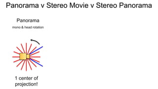 Panorama v Stereo Movie v Stereo Panorama
Panorama
mono & head rotation
1 center of
projection!
 
