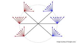 Image courtesy of Google Jump
 