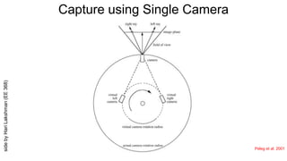 Capture using Single Camera
Peleg et al. 2001
Figure 6. Toe in camera model for direct zero parallax generation. The panoramic images so created have
preset zero parallax distance.
Figure 7. Single camera capture of stereoscopic panoramic images, more common for real camera capture
sidebyHariLakshman(EE368)
 