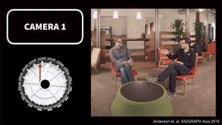 Anderson et. al, SIGGRAPH Asia 2016
 