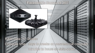Facebook’s Surround 360
RAW Data: 17 Gb/sec
Compute time: days to weeks on conventional computer,
minutes to hours on data center
 