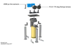 Konrad et al.,
SIGGRAPH Asia 2017
 