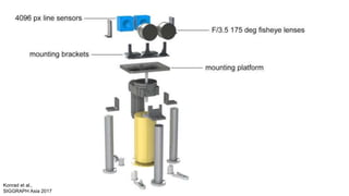 Konrad et al.,
SIGGRAPH Asia 2017
 
