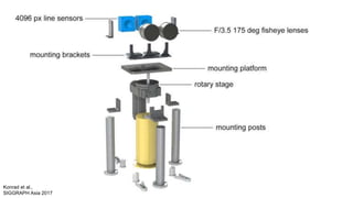 Konrad et al.,
SIGGRAPH Asia 2017
 