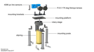 Konrad et al.,
SIGGRAPH Asia 2017
 