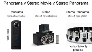 Panorama v Stereo Movie v Stereo Panorama
Panorama
mono & head rotation
Stereo
stereo & no head rotation
Stereo Panorama
stereo & head rotation
RicohTheta
horizontal-only
parallax
 
