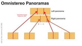 Omnistereo Panoramas
Left panorama
Right panorama
Omnistereo Format
Peleg et al. 2001
sidebyHariLakshman(EE368)
 
