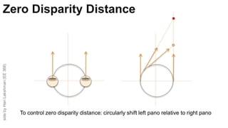Zero Disparity Distance
To control zero disparity distance: circularly shift left pano relative to right pano
sidebyHariLakshman(EE368)
 
