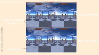 Left panorama
Right panorama
Disparity
Sphere-to-plane
distortions
Omnistereo examplesidebyHariLakshman(EE368)
 