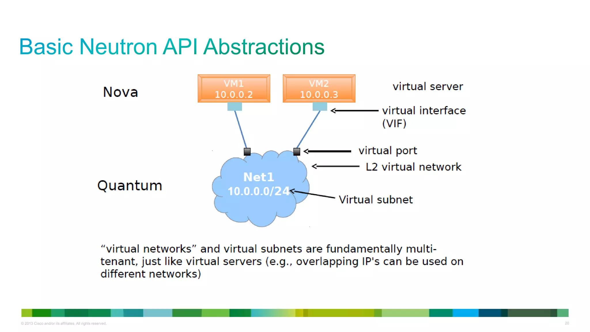 © 2013 Cisco and/or its affiliates. All rights reserved. 20
 