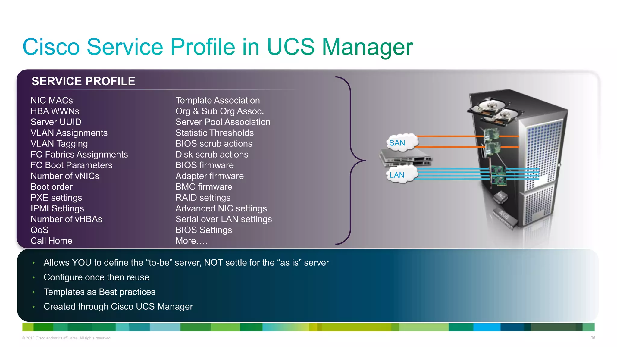 © 2013 Cisco and/or its affiliates. All rights reserved. 36
• Allows YOU to define the “to-be” server, NOT settle for the “as is” server
• Configure once then reuse
• Templates as Best practices
• Created through Cisco UCS Manager
NIC MACs
HBA WWNs
Server UUID
VLAN Assignments
VLAN Tagging
FC Fabrics Assignments
FC Boot Parameters
Number of vNICs
Boot order
PXE settings
IPMI Settings
Number of vHBAs
QoS
Call Home
Template Association
Org & Sub Org Assoc.
Server Pool Association
Statistic Thresholds
BIOS scrub actions
Disk scrub actions
BIOS firmware
Adapter firmware
BMC firmware
RAID settings
Advanced NIC settings
Serial over LAN settings
BIOS Settings
More….
SERVICE PROFILE
LAN
SAN
 