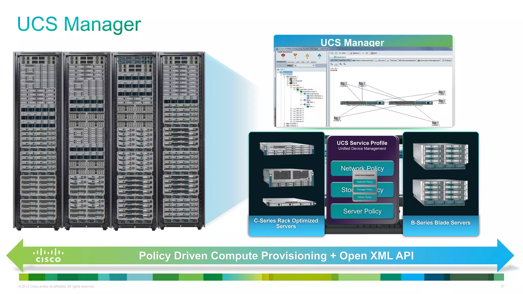 © 2013 Cisco and/or its affiliates. All rights reserved. 37
C-Series Rack Optimized
Servers
B-Series Blade Servers
Service Profile: HR_App1
VNIC1
MAC: 08:00:69:02:01:2E
HR_WEB_VLAN (ID=50)
VNIC2
MAC: 08:00:69:02:01:2F
HR_DB_VLAN (ID=210)
HBA 1 and 2
WWN: 5080020000075740
WWN: 5080020000075741
VSAN ID: 12
Boot Order: SAN
BIOS Settings:
Turbo On
HyperThreading On
UCS Service Profile
Unified Device Management
Network Policy
Storage Policy
Server Policy
UCS Manager
Policy Driven Compute Provisioning + Open XML API
 