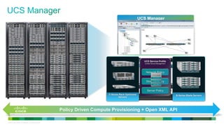 © 2013 Cisco and/or its affiliates. All rights reserved. 37
C-Series Rack Optimized
Servers
B-Series Blade Servers
Service Profile: HR_App1
VNIC1
MAC: 08:00:69:02:01:2E
HR_WEB_VLAN (ID=50)
VNIC2
MAC: 08:00:69:02:01:2F
HR_DB_VLAN (ID=210)
HBA 1 and 2
WWN: 5080020000075740
WWN: 5080020000075741
VSAN ID: 12
Boot Order: SAN
BIOS Settings:
Turbo On
HyperThreading On
UCS Service Profile
Unified Device Management
Network Policy
Storage Policy
Server Policy
UCS Manager
Policy Driven Compute Provisioning + Open XML API
 