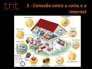 3 - Conexão entre a coisa e a
internet
 