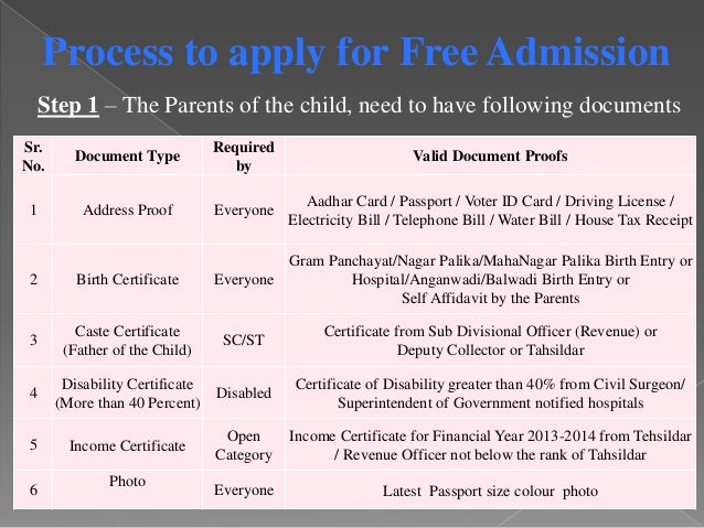 apply income maharashtra certificate Centre  IIMA RTE Maharashtra  Resource