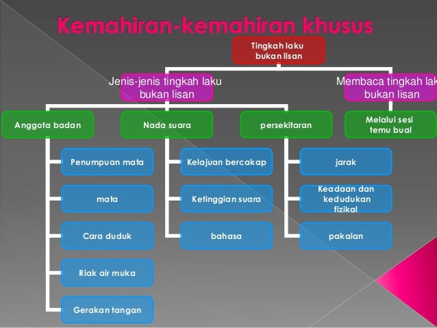 KEMAHIRAN ASAS KAUNSELING EBOOK KEMAHIRAN ASAS KAUNSELING EBOOK