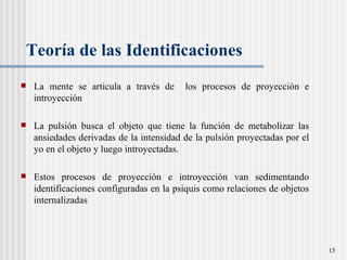 Teoría de las Identificaciones La mente se articula a través de  los procesos de proyección e introyección  La pulsión busca el objeto que tiene la función de metabolizar las ansiedades derivadas de la intensidad de la pulsión proyectadas por el yo en el objeto y luego introyectadas.  Estos procesos de proyección e introyección van sedimentando identificaciones configuradas en la psiquis como relaciones de objetos internalizadas 