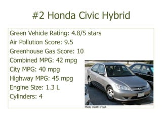 #2 Honda Civic HybridGreen Vehicle Rating: 4.8/5 starsAir Pollution Score: 9.5Greenhouse Gas Score: 10 Combined MPG: 42 mpgCity MPG: 40 mpgHighway MPG: 45 mpgEngine Size: 1.3 LCylinders: 4Photo credit: IFCAR