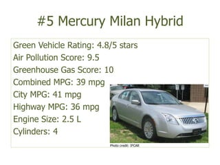 #5 Mercury Milan HybridGreen Vehicle Rating: 4.8/5 starsAir Pollution Score: 9.5Greenhouse Gas Score: 10Combined MPG: 39 mpgCity MPG: 41 mpgHighway MPG: 36 mpgEngine Size: 2.5 LCylinders: 4Photo credit: IFCAR