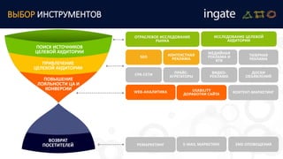 ВЫБОР ИНСТРУМЕНТОВ
ПОИСК ИСТОЧНИКОВ
ЦЕЛЕВОЙ АУДИТОРИИ
ПРИВЛЕЧЕНИЕ
ЦЕЛЕВОЙ АУДИТОРИИ
ПОВЫШЕНИЕ
ЛОЯЛЬНОСТИ ЦА И
КОНВЕРСИИ
ВОЗВРАТ
ПОСЕТИТЕЛЕЙ
ОТРАСЛЕВОЕ ИССЛЕДОВАНИЕ
РЫНКА
ИССЛЕДОВАНИЕ ЦЕЛЕВОЙ
АУДИТОРИИ
SEO КОНТЕКСТНАЯ
РЕКЛАМА
МЕДИЙНАЯ
РЕКЛАМА И
RTB
CPA-СЕТИ ПРАЙС-
АГРЕГАТОРЫ
ВИДЕО-
РЕКЛАМА
ДОСКИ
ОБЪЯВЛЕНИЙ
WEB-АНАЛИТИКА USABILITY
ДОРАБОТКИ САЙТА КОНТЕНТ-МАРКЕТИНГ
РЕМАРКЕТИНГ E-MAIL МАРКЕТИНГ SMS ОПОВЕЩЕНИЯ
ТИЗЕРНАЯ
РЕКЛАМА
 