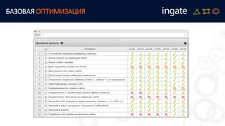 БАЗОВАЯ ОПТИМИЗАЦИЯ
 