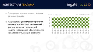 КОНТЕКСТНАЯ РЕКЛАМА
o Разработана уникальная стратегия
показов контекстных объявлений с
учетом времени суток и дней
недели (повышение эффективности
канала и оптимизация бюджета)
o Продумана и реализована система
оптовых скидок
 