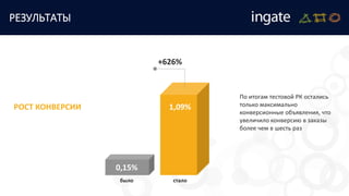 РЕЗУЛЬТАТЫ
0,15%
было стало
+626%
РОСТ КОНВЕРСИИ 1,09%
По итогам тестовой РК остались
только максимально
конверсионные объявления, что
увеличило конверсию в заказы
более чем в шесть раз
 