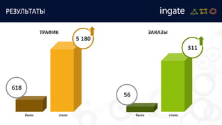 РЕЗУЛЬТАТЫ
618
ТРАФИК
5 180
ЗАКАЗЫ
56
311
было былостало стало
 