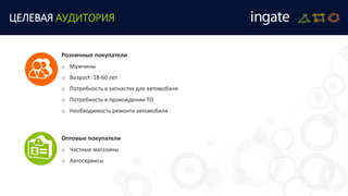 ЦЕЛЕВАЯ АУДИТОРИЯ
Розничные покупатели
o Мужчины
o Возраст: 18-60 лет
o Потребность в запчастях для автомобиля
o Потребность в прохождении ТО
o Необходимость ремонта автомобиля
Оптовые покупатели
o Частные магазины
o Автосервисы
 