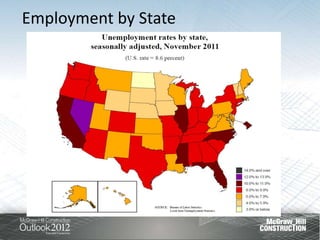 Employment by State
 