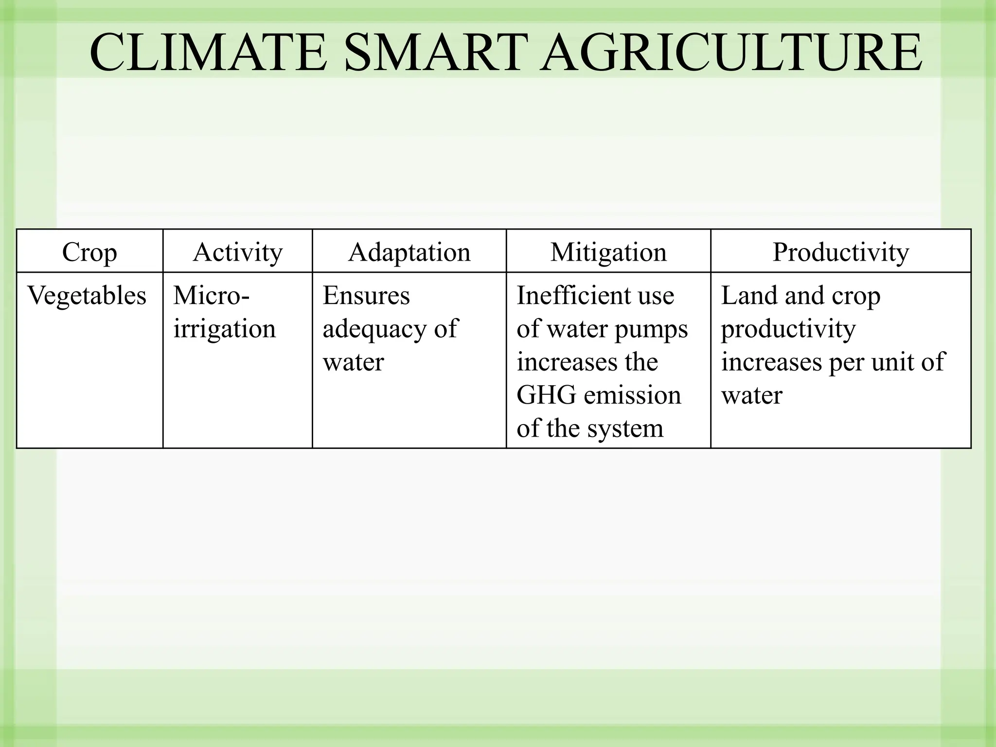 5 Climate Smart Agriculture for training of trainers | PDF