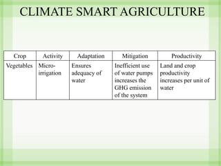 5 Climate Smart Agriculture for training of trainers | PDF