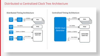 5 Clock Tree Design Techniques to Optimize SerDes Performance for ...