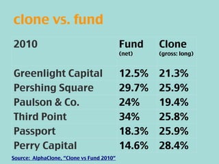 clone vs. fund
2010                                       Fund    Clone
                                           (net)  ...