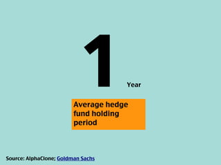 1         Year


                         Average hedge
                         fund holding
                         per...