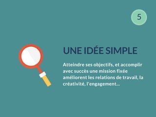 Atteindre ses objectifs, et accomplir
avec succès une mission fixée
améliorent les relations de travail, la
créativité, l'engagement...
UNE IDÉE SIMPLE
5
 