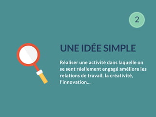 Réaliser une activité dans laquelle on
se sent réellement engagé améliore les
relations de travail, la créativité,
l'innovation...
UNE IDÉE SIMPLE
2
 