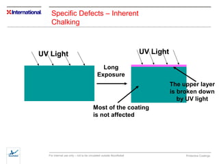 Specific Defects – Inherent 
Chalking 
UV Light 
Long 
Exposure 
UV Light 
Most of the coating 
is not affected 
The upper layer 
is broken down 
by UV light 
For internal use only – not to be circulated outside AkzoNobel Protective Coatings 
 