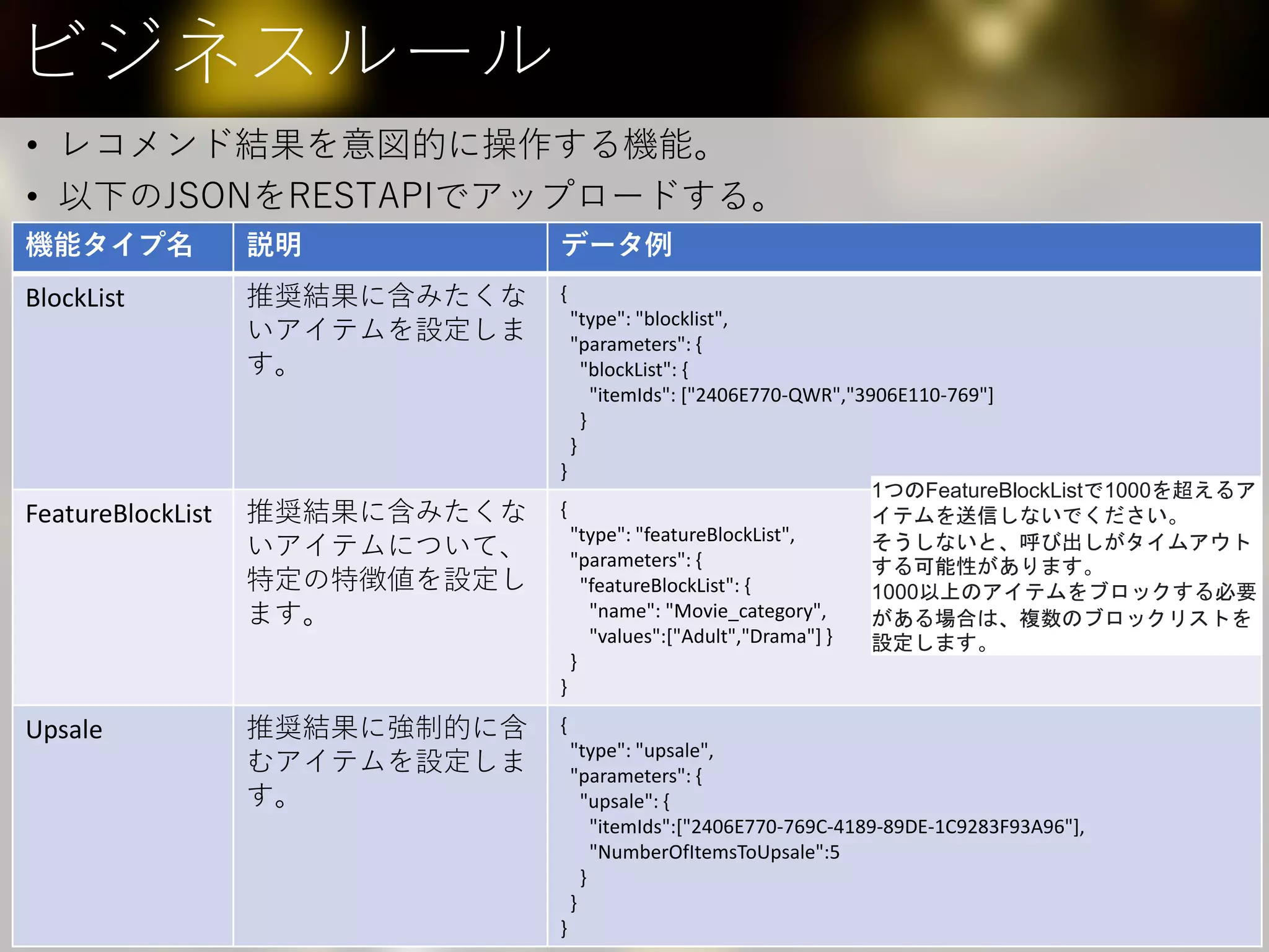 ビジネスルール
• レコメンド結果を意図的に操作する機能。
• 以下のJSONをRESTAPIでアップロードする。
機能タイプ名 説明 データ例
BlockList 推奨結果に含みたくな
いアイテムを設定しま
す。
{
"type": "blocklist",
"parameters": {
"blockList": {
"itemIds": ["2406E770-QWR","3906E110-769"]
}
}
}
FeatureBlockList 推奨結果に含みたくな
いアイテムについて、
特定の特徴値を設定し
ます。
{
"type": "featureBlockList",
"parameters": {
"featureBlockList": {
"name": "Movie_category",
"values":["Adult","Drama"] }
}
}
Upsale 推奨結果に強制的に含
むアイテムを設定しま
す。
{
"type": "upsale",
"parameters": {
"upsale": {
"itemIds":["2406E770-769C-4189-89DE-1C9283F93A96"],
"NumberOfItemsToUpsale":5
}
}
}
1つのFeatureBlockListで1000を超えるア
イテムを送信しないでください。
そうしないと、呼び出しがタイムアウト
する可能性があります。
1000以上のアイテムをブロックする必要
がある場合は、複数のブロックリストを
設定します。
 