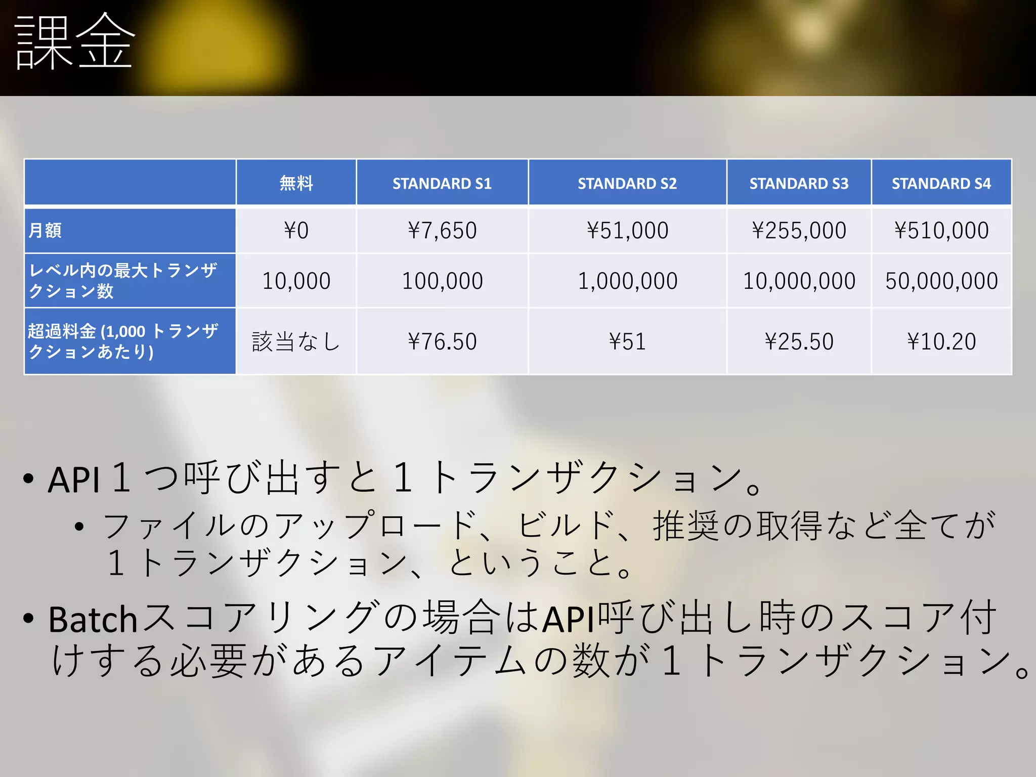 課金
• API１つ呼び出すと１トランザクション。
• ファイルのアップロード、ビルド、推奨の取得など全てが
１トランザクション、ということ。
• Batchスコアリングの場合はAPI呼び出し時のスコア付
けする必要があるアイテムの数が１トランザクション。
無料 STANDARD S1 STANDARD S2 STANDARD S3 STANDARD S4
月額 ¥0 ¥7,650 ¥51,000 ¥255,000 ¥510,000
レベル内の最大トランザ
クション数 10,000 100,000 1,000,000 10,000,000 50,000,000
超過料金 (1,000 トランザ
クションあたり) 該当なし ¥76.50 ¥51 ¥25.50 ¥10.20
 