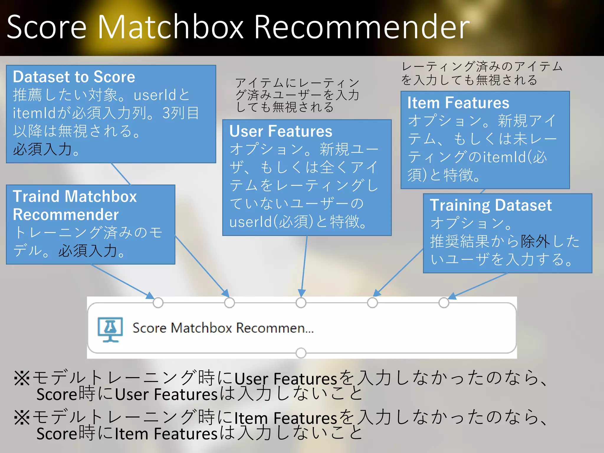 Score Matchbox Recommender
※モデルトレーニング時にUser Featuresを入力しなかったのなら、
Score時にUser Featuresは入力しないこと
※モデルトレーニング時にItem Featuresを入力しなかったのなら、
Score時にItem Featuresは入力しないこと
Traind Matchbox
Recommender
トレーニング済みのモ
デル。必須入力。
Dataset to Score
推薦したい対象。userIdと
itemIdが必須入力列。3列目
以降は無視される。
必須入力。
User Features
オプション。新規ユー
ザ、もしくは全くアイ
テムをレーティングし
ていないユーザーの
userId(必須)と特徴。
Training Dataset
オプション。
推奨結果から除外した
いユーザを入力する。
アイテムにレーティン
グ済みユーザーを入力
しても無視される Item Features
オプション。新規アイ
テム、もしくは未レー
ティングのitemId(必
須)と特徴。
レーティング済みのアイテム
を入力しても無視される
 