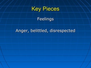 Key PiecesKey Pieces
FeelingsFeelings
Anger, belittled, disrespectedAnger, belittled, disrespected
 