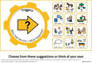 5 cog system slideshow (pcs version) | PDF