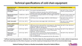 5_Cold Chain.pptx useful for community set up | PPTX
