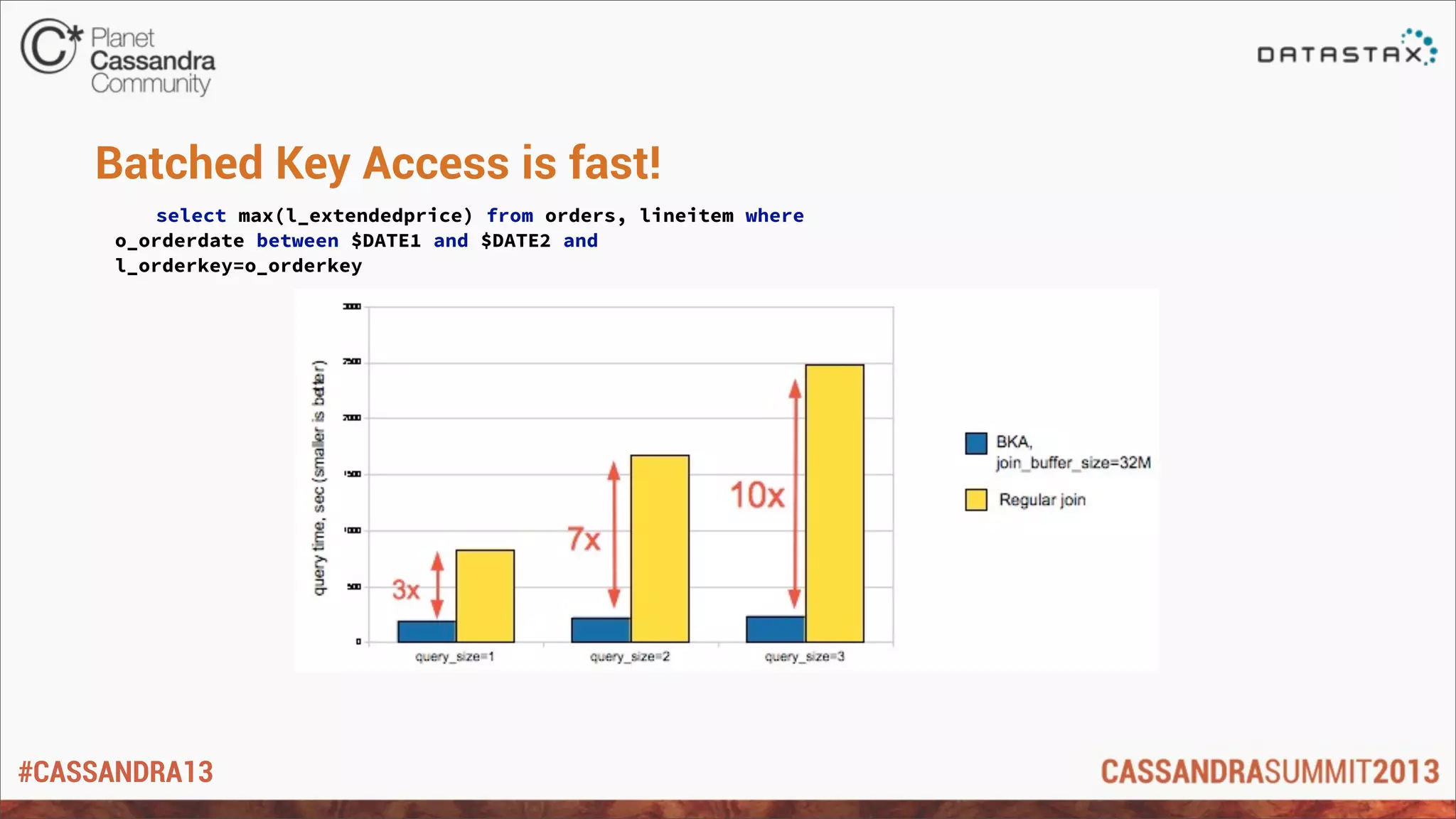#CASSANDRA13
Batched Key Access is fast!
select max(l_extendedprice) from orders, lineitem where
o_orderdate between $DATE1 and $DATE2 and
l_orderkey=o_orderkey
 