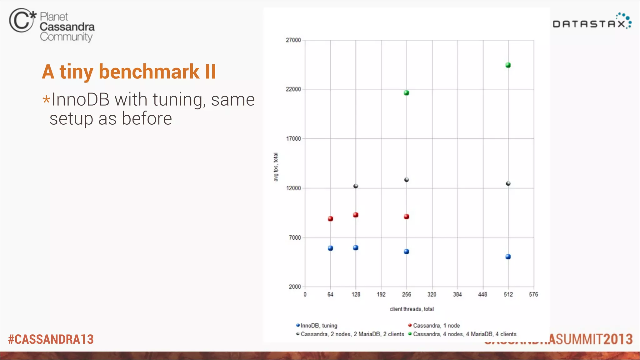 #CASSANDRA13
A tiny benchmark II
*InnoDB with tuning, same
setup as before
 