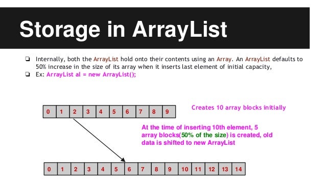 Image result for arraylist size increase