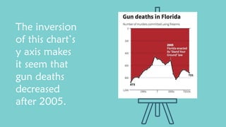 5 Common Data Visualization Mistakes (and how to avoid making them) | PDF