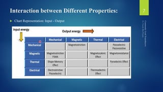 Interaction between Different Properties:
 Chart Representation: Input - Output
7
 